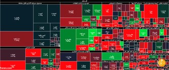جزئیات شاخص و معاملات بورس امروز شنبه ۲۲ خرداد ۱۴۰۰