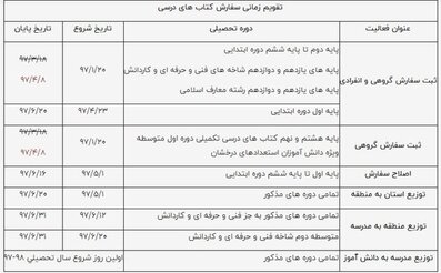 تمدید مهلت ثبت نام اینترنتی کتب درسی ابتدایی‌ها تا ۸ تیرماه