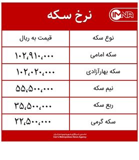 قیمت سکه امروز دوشنبه ۳۱ خردادماه ۱۴۰۰+ جدول