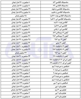 نوسانات قیمتی در بازار موبایل بالا گرفت/ جدول قیمت ها