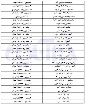 نوسانات قیمتی در بازار موبایل بالا گرفت/ جدول قیمت ها