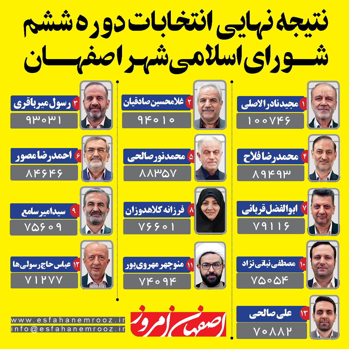 اعلام تعهدات اعضای جدید شورای شهر اصفهان به شهروندان
