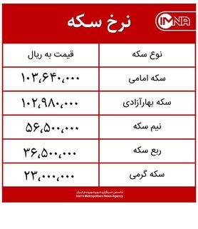 قیمت سکه امروز ۲ تیرماه ۱۴۰۰+ جدول
