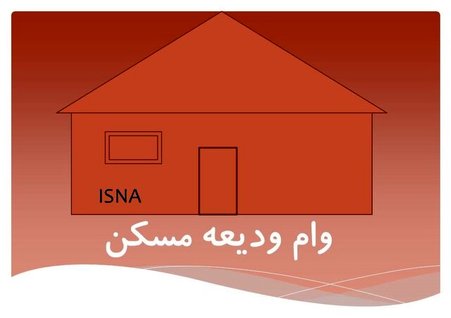 متقاضیان وام اجاره دو هفته دیگر به بانک معرفی می‌شوند