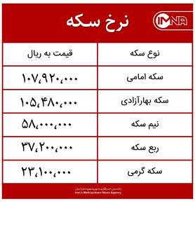 قیمت سکه امروز سه‌شنبه ۸ تیرماه ۱۴۰۰ + جدول