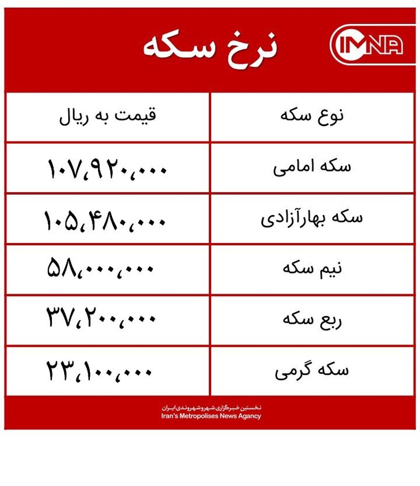 قیمت سکه امروز سه‌شنبه ۸ تیرماه ۱۴۰۰ + جدول