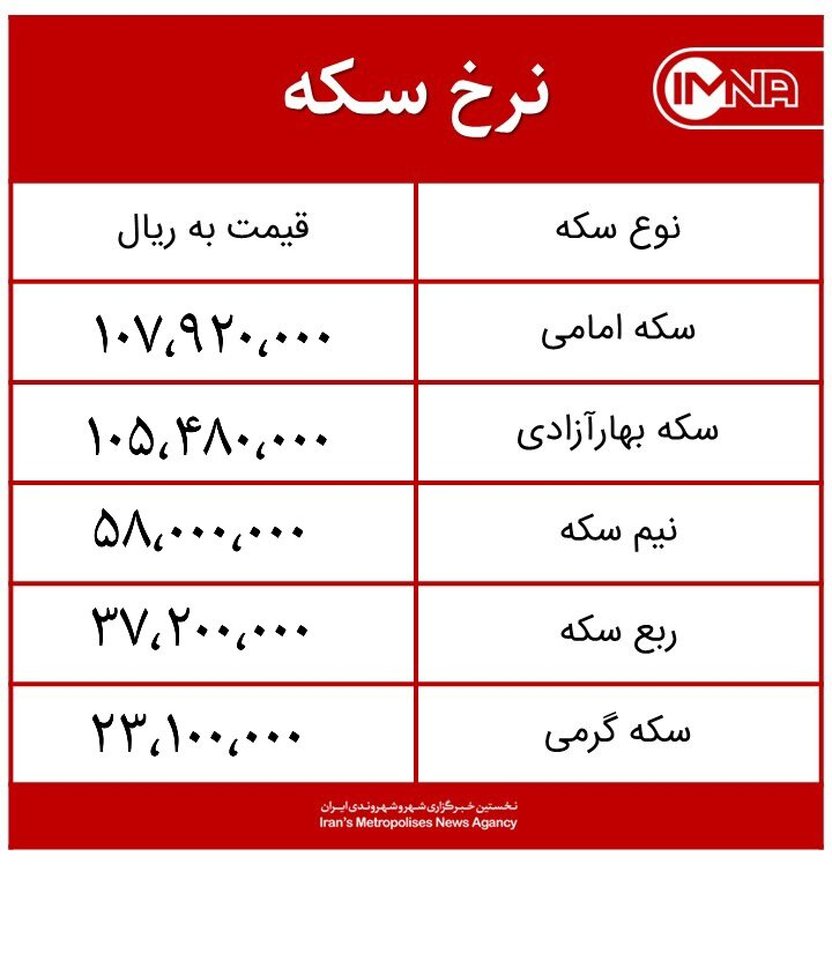 قیمت سکه امروز سه‌شنبه ۸ تیرماه ۱۴۰۰ + جدول