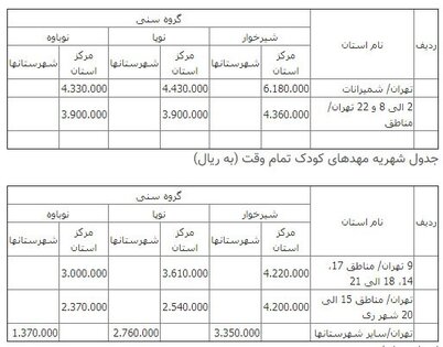 جزئیات شهریه ۹۷ مهدهای کودک+جدول نرخ‌ها