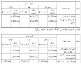 جزئیات شهریه ۹۷ مهدهای کودک+جدول نرخ‌ها