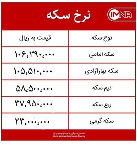 قیمت سکه امروز یکشنبه ۲۳ خردادماه ۱۴۰۰ + جدول