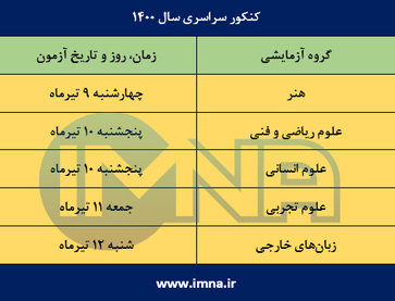 جدول زمانبندی کنکور ۱۴۰۰ اعلام شد