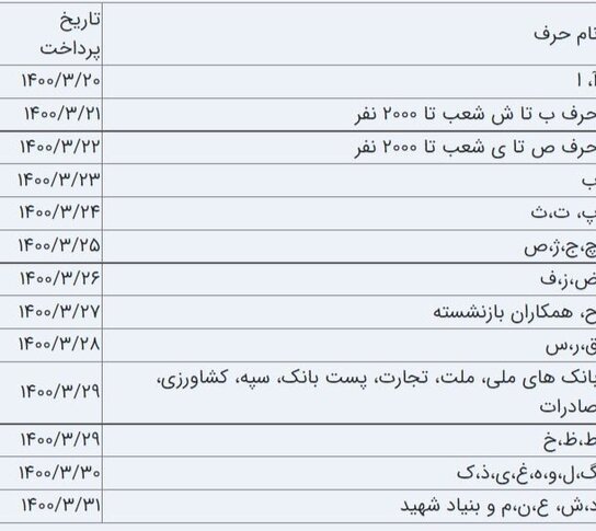 زمان‌‌بندی پرداخت «حقوق» خرداد بازنشستگان تأمین‌اجتماعی اعلام شد