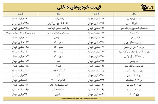 قیمت روز خودرو امروز ۲۵ خردادماه ۱۴۰۰