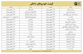 قیمت روز خودرو امروز ۲۵ خردادماه ۱۴۰۰