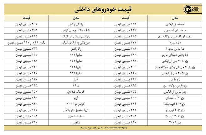 قیمت روز خودرو امروز ۲۵ خردادماه ۱۴۰۰