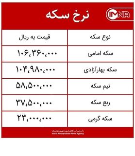 قیمت سکه امروز چهارشنبه ۲۶ خردادماه ۱۴۰۰+ جدول