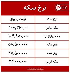 قیمت سکه امروز چهارشنبه ۲۶ خردادماه ۱۴۰۰+ جدول