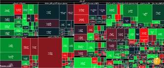 جزئیات شاخص و معاملات بورس امروز شنبه ۱۲ تیر ۱۴۰۰