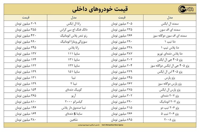 قیمت روز خودرو امروز ۱۴ تیرماه ۱۴۰۰+ جزئیات قیمت ایران خودرو و سایپا