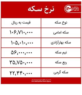 قیمت سکه امروز شنبه ۲۰ تیرماه ۱۴۰۰+ جدول