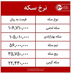 قیمت سکه امروز شنبه ۲۰ تیرماه ۱۴۰۰+ جدول
