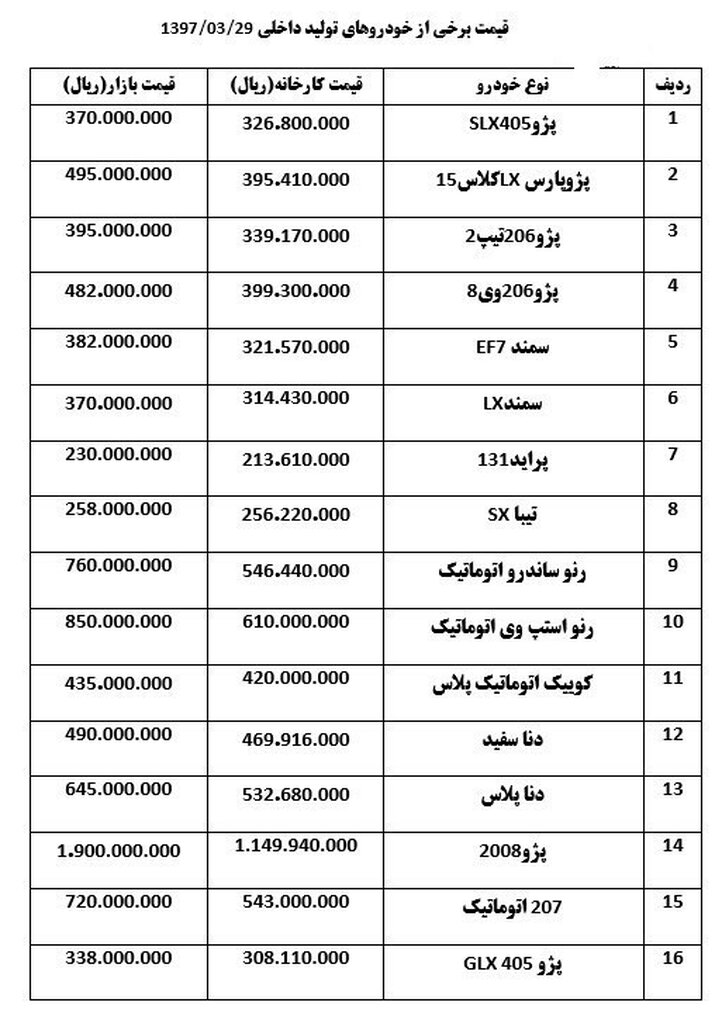 «استپ‎وی» ۷ میلیون و «پژو ۲۰۰۸» ۲۰ میلیون تومان ارزان شد