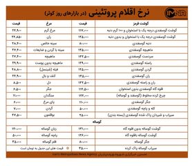 قیمت گوشت و مرغ در بازارهای کوثر امروز ۲۶ تیر ۱۴۰۰+ جدول