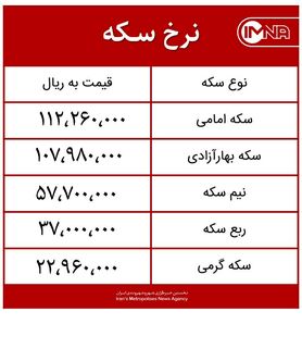 قیمت سکه امروز سه‌شنبه ۱۲ مردادماه ۱۴۰۰ + جدول