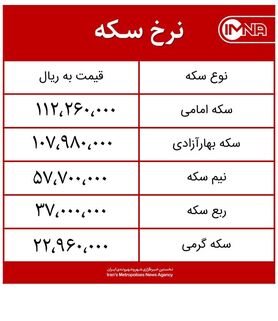 قیمت سکه امروز سه‌شنبه ۱۲ مردادماه ۱۴۰۰ + جدول