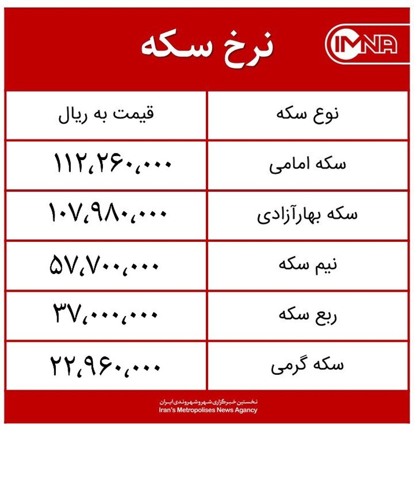 قیمت سکه امروز سه‌شنبه ۱۲ مردادماه ۱۴۰۰ + جدول