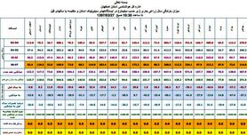 نه چاه "آب دارد، نه مقنی "نان"