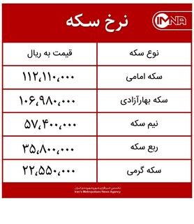 قیمت سکه امروز یکشنبه ۱۷ مردادماه ۱۴۰۰ + جدول