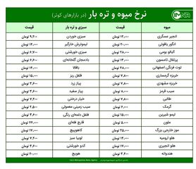 قیمت میوه و تره‌بار در بازارهای کوثر امروز ۱۸ مرداد + جدول