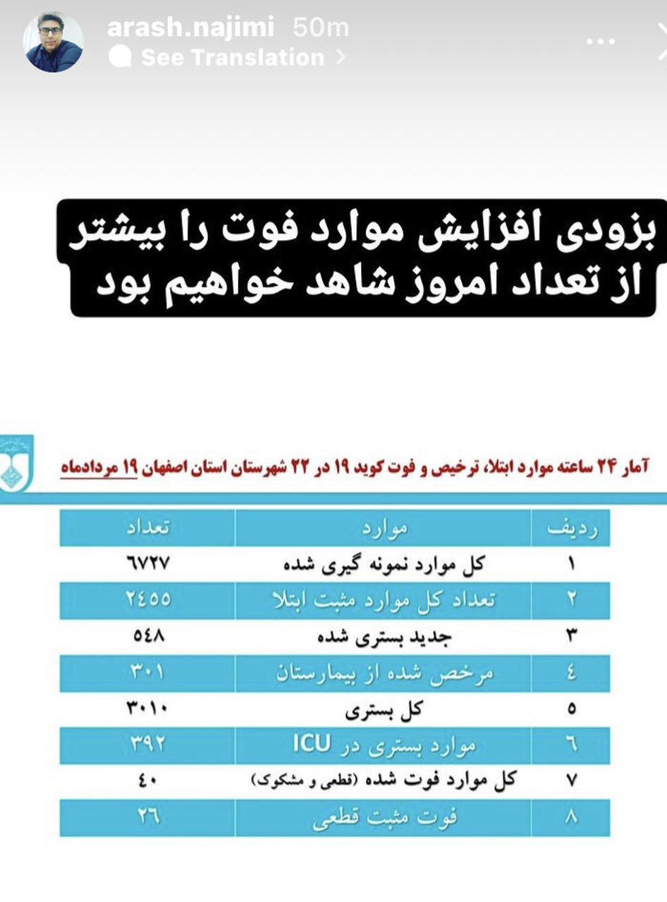 به‌زودی با افزایش تعداد فوت ناشی از کرونا در اصفهان روبرو خواهیم شد