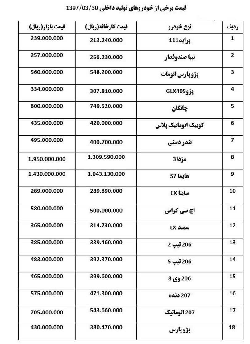 کاهش قیمت خودرو + جدول قیمت