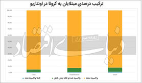 شاهد ایرانی معجزه واکسن