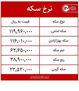 قیمت سکه امروز سه‌شنبه ۹ شهریورماه ۱۴۰۰ + جدول