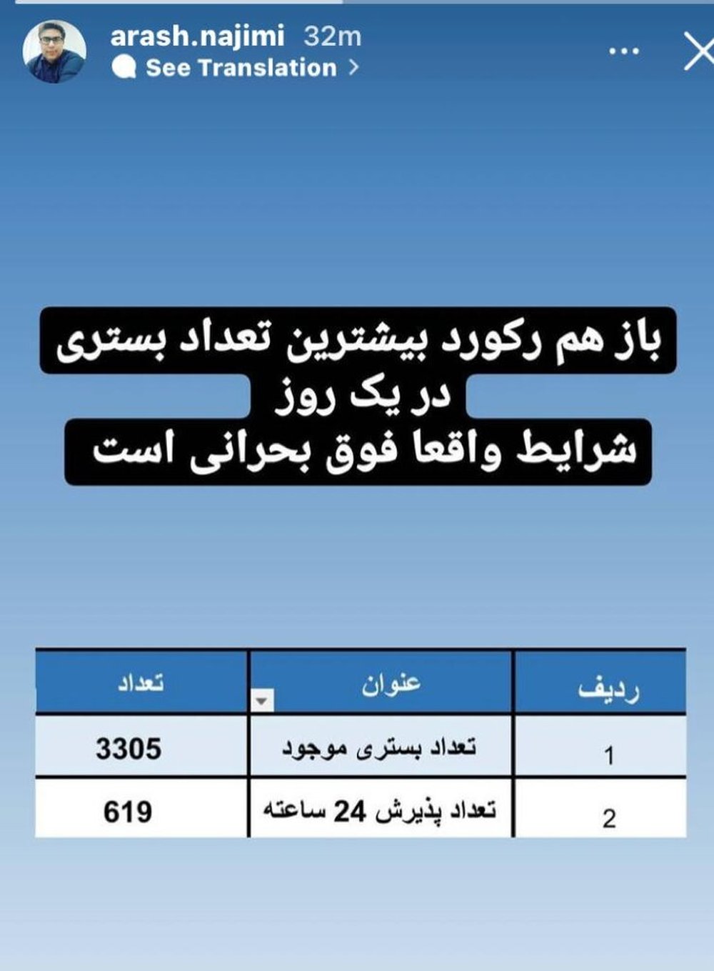 شرایط اصفهان فوق بحرانی است