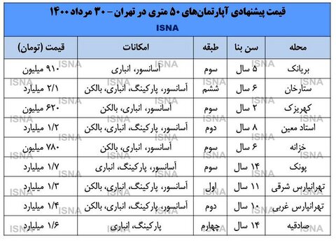 آپارتمان ۵۰ متری در تهران چند؟