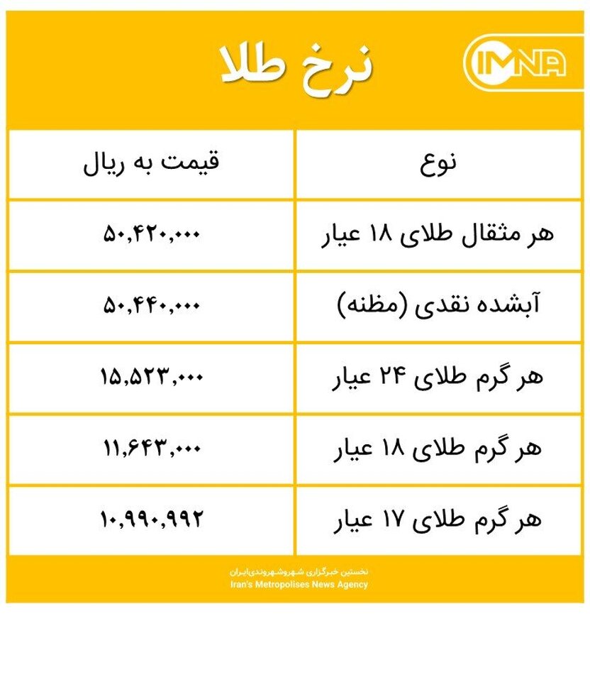 قیمت طلا امروز یکشنبه ۳۱ مرداد ۱۴۰۰+ جدول
