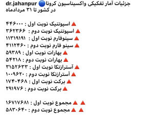 آمار تفکیکی واکسیناسیون کرونا در کشور