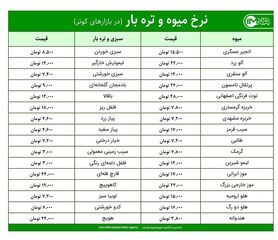 قیمت میوه و تره‌بار در بازارهای کوثر امروز ۲ شهریور ۱۴۰۰ + جدول