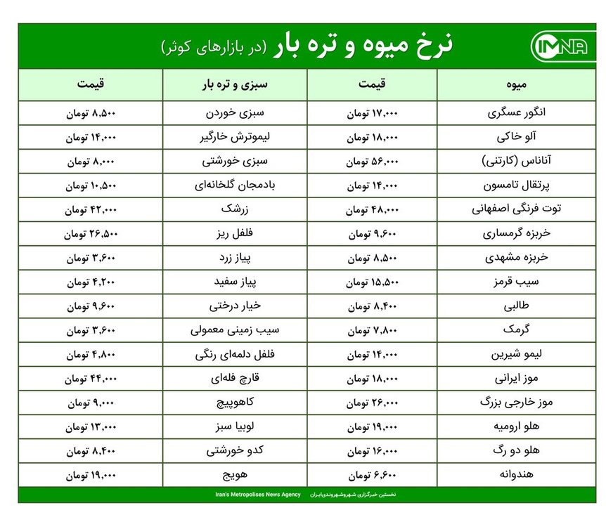 قیمت میوه و تره‌بار در بازارهای کوثر امروز ۱۵ شهریور+ جدول