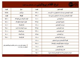 قیمت گوشت و مرغ در بازارهای کوثر امروز ۲۰ شهریورماه ۱۴۰۰+ جدول