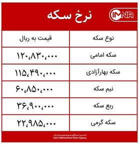 قیمت سکه امروز یکشنبه ۲۱ شهریورماه ۱۴۰۰ + جدول