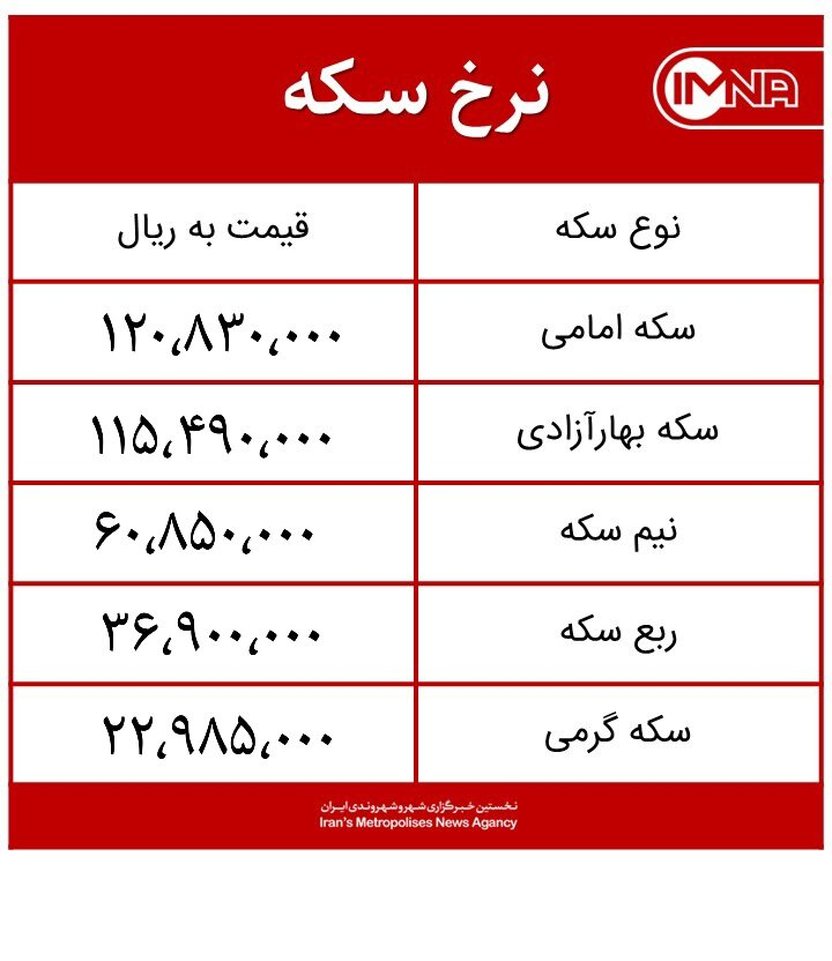 قیمت سکه امروز یکشنبه ۲۱ شهریورماه ۱۴۰۰ + جدول