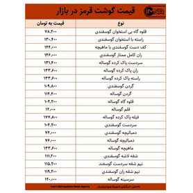 قیمت گوشت قرمز در بازار امروز ۲۴ شهریورماه ۱۴۰۰ +جدول