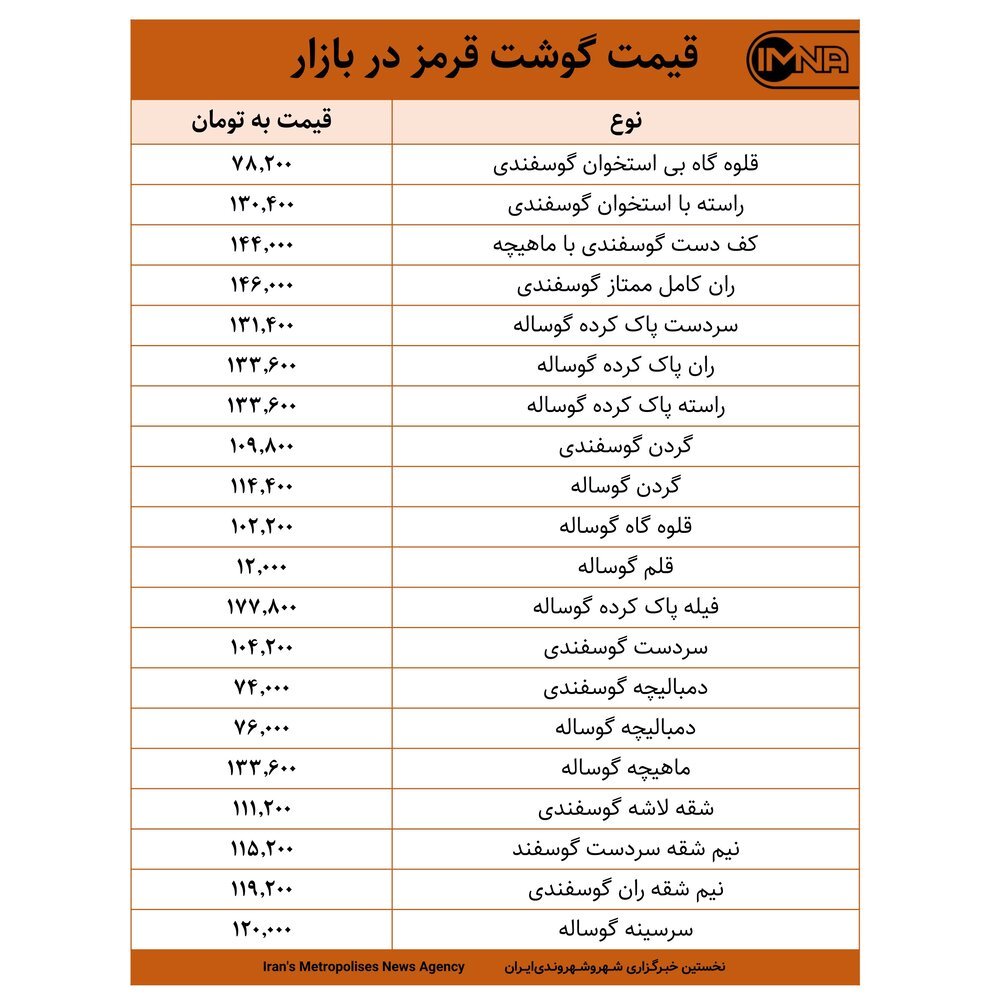 قیمت گوشت قرمز در بازار امروز ۲۴ شهریورماه ۱۴۰۰ +جدول