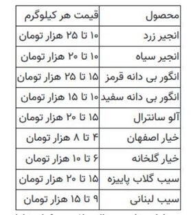 موز از ۱۰ مهرماه گران می‌شود! | درخواست از وزیر کشاورزی: به حرف‌های کارشناسی گوش دهید