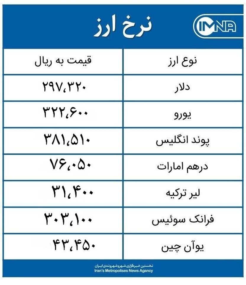 قیمت دلار امروز جمعه ۱۶ مهر ماه ۱۴۰۰+ جدول نرخ ارز